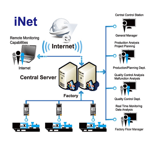 軟件產品及服務系統-iNET