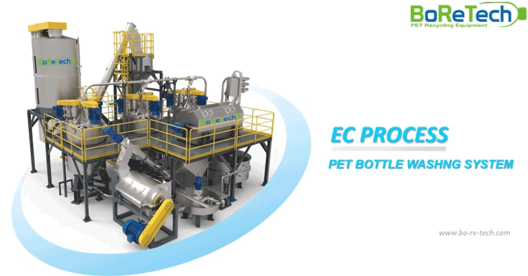 BoReTech: Innovation of PET Recycling with Latest EC Process Technology